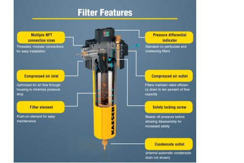Kaeser Filter Diagram