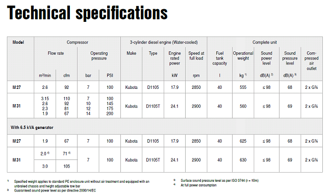 Kaeser M27 Diesel Air Compressor Technical Specifications
