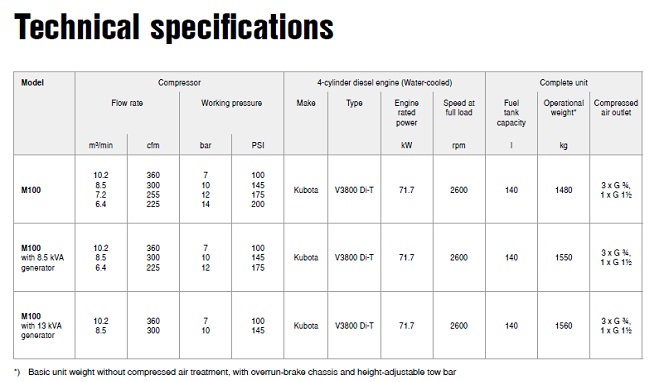 Kaeser M100 Portable Diesel Air Technical Specifications