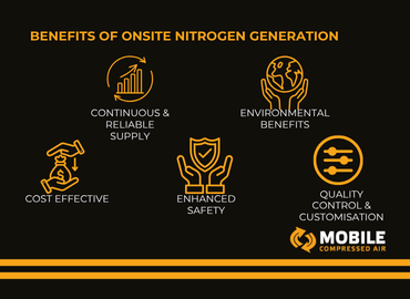 Benefits of Onsite Nitrogen Generation 