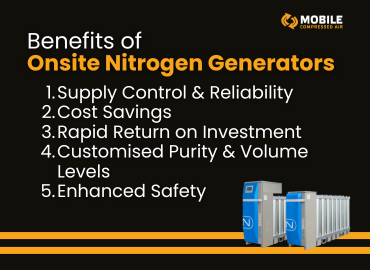 List of 5 beneftis of Nitrogen Generators 